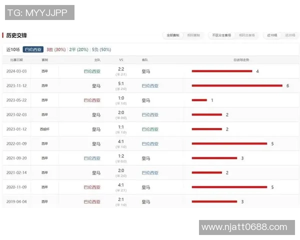 巴伦西亚与皇马激战成和比分揭晓精彩瞬间回顾 巴伦西亚与皇马激战成和比分揭晓精彩瞬间回顾