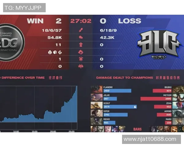 DOTA2热议EDG耐力争议背后的真相与影响分析